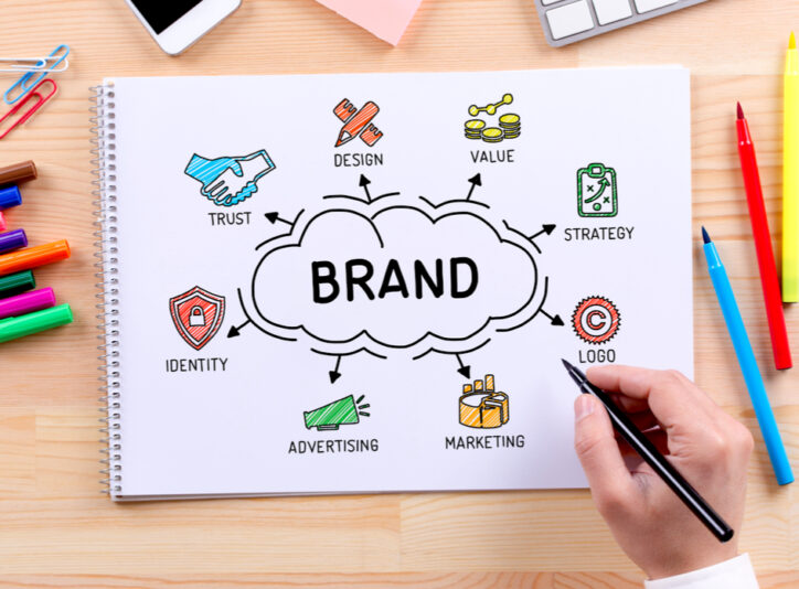 apa-itu-branding-dan-mengapa-sangat-penting-pada-bisnis